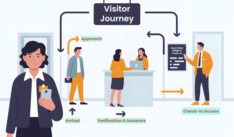 Visitor Journey