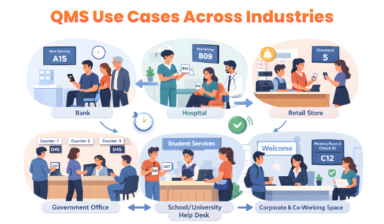 Queue Management System Use Cases Across Industries