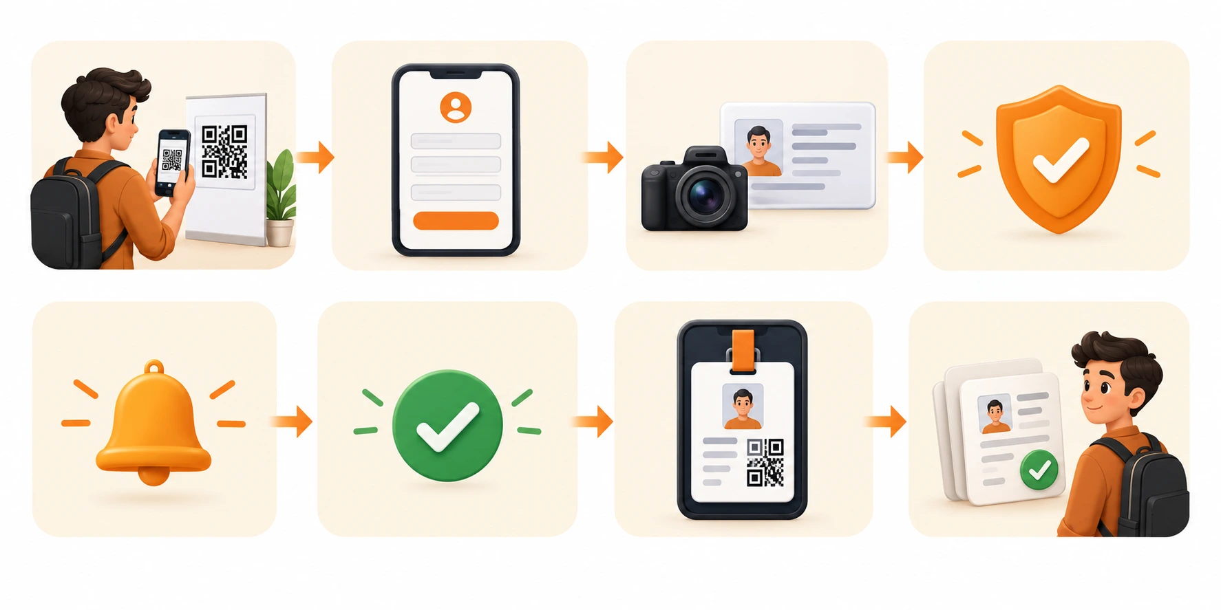 Visitor Verification Workflow